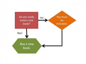 buyingbooks